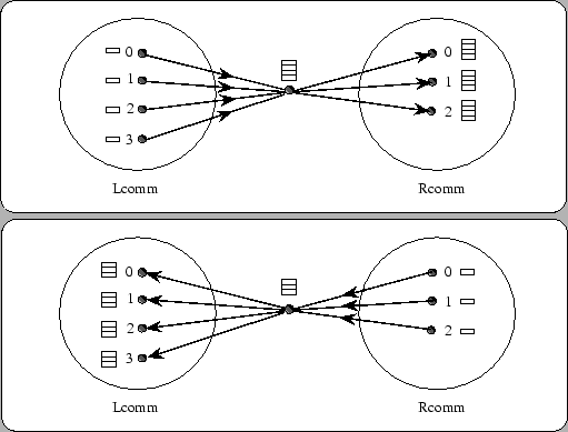 \includegraphics[scale=0.6]{pic/7.3.eps}